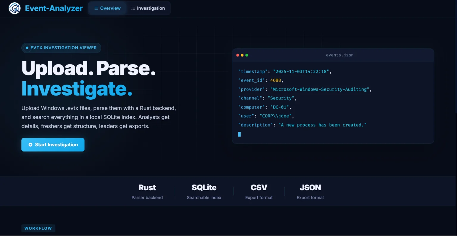 Event Analyzer dashboard