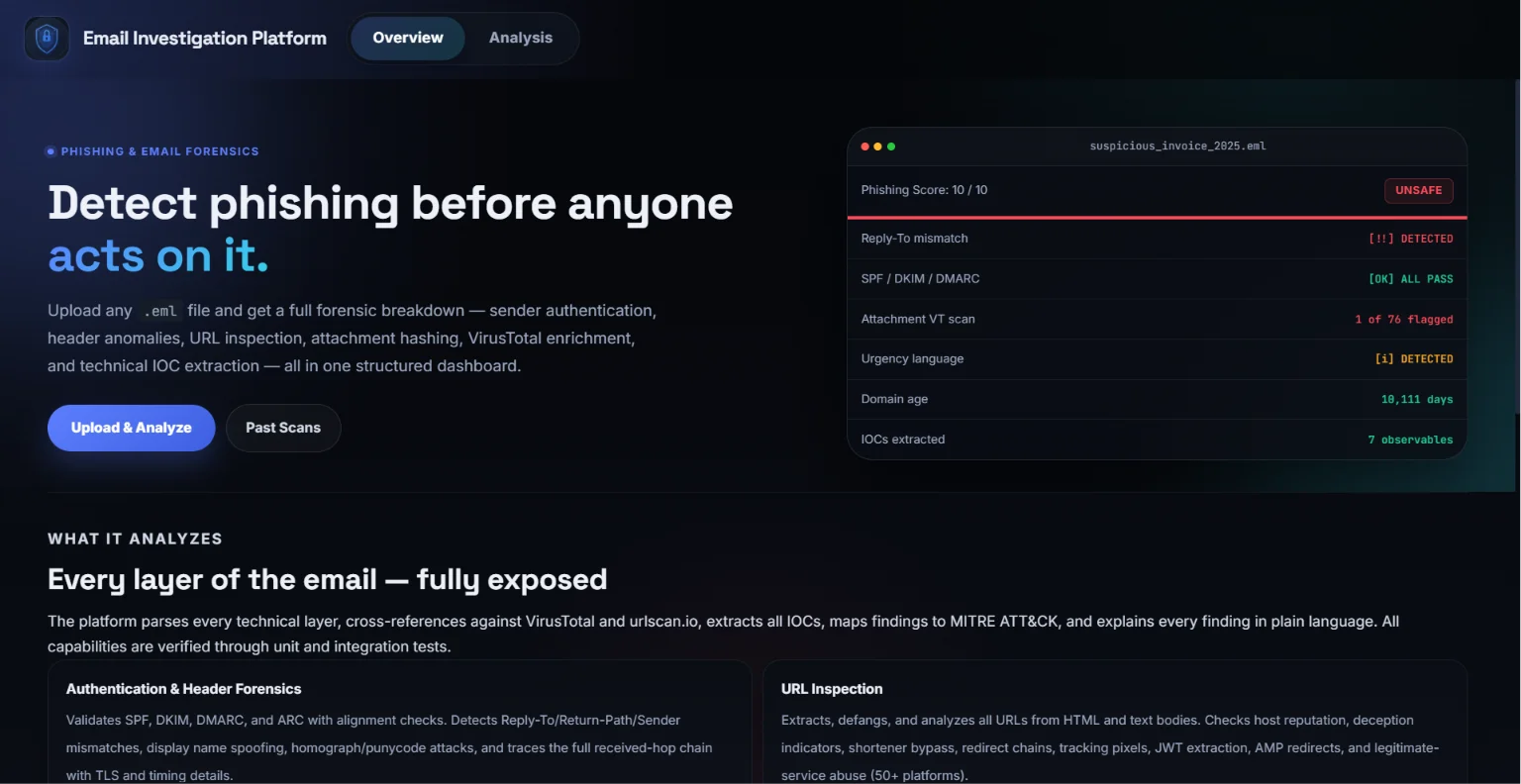 Phishing Mail Detector dashboard